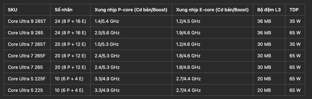 Rò rỉ thông số CPU Intel Core Ultra 200S dòng T và F- Ảnh 1.