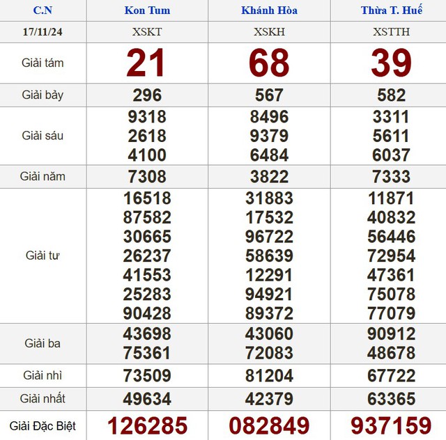 Kết quả xổ số hôm nay - KQXS - Xổ số trực tiếp chủ nhật ngày 17.11.2024- Ảnh 2.