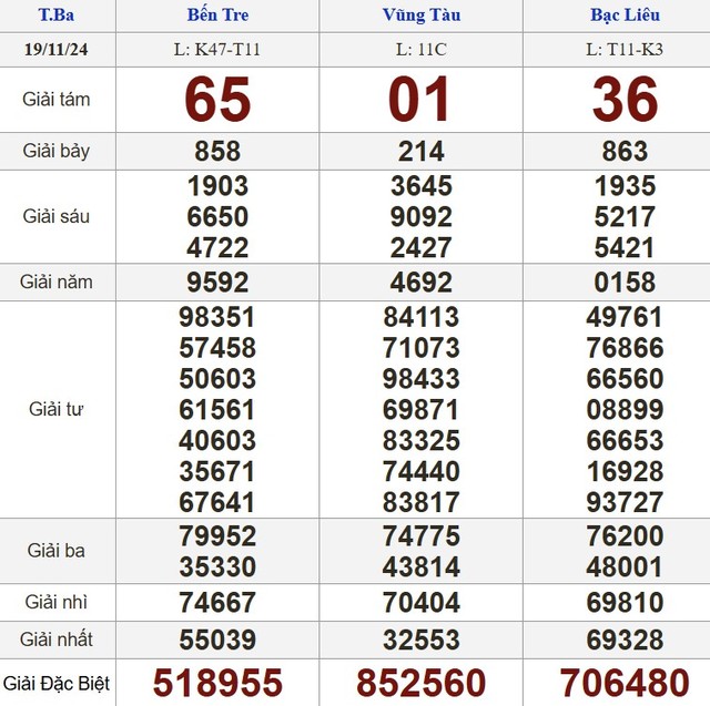 Kết quả xổ số hôm nay - KQXS - Xổ số trực tiếp thứ ba ngày 19.11.2024- Ảnh 1.