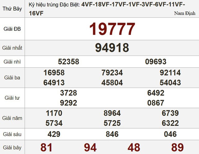 Kết quả xổ số hôm nay - KQXS - Xổ số trực tiếp thứ bảy ngày 2.11.2024- Ảnh 3.