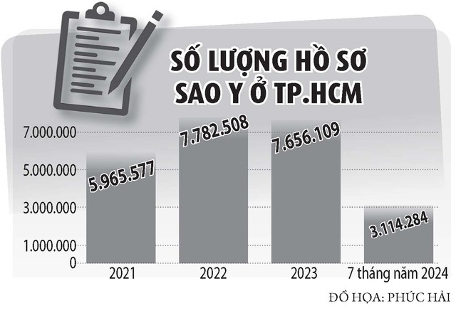 Dùng dữ liệu trị nạn 'lạm dụng sao y'- Ảnh 3.