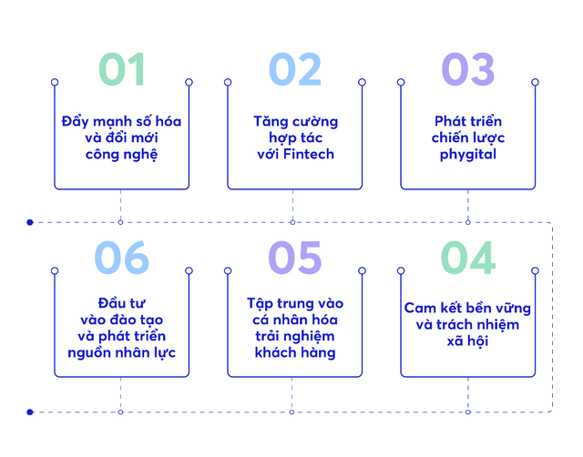 Người tiêu dùng thế hệ số và bước tiến tất yếu của ngành ngân hàng Việt Nam- Ảnh 3.