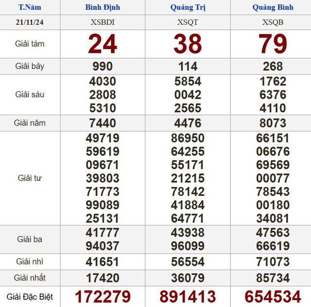 Kết quả xổ số hôm nay - KQXS - Xổ số trực tiếp thứ năm ngày 21.11.2024- Ảnh 2.