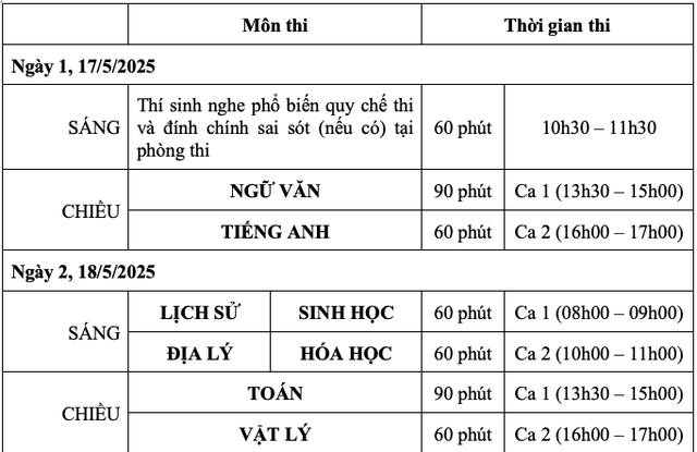 Trường ĐH Sư phạm Hà Nội công bố đề thi tham khảo SPT 2025- Ảnh 3.