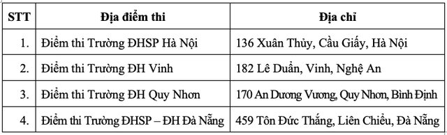 Trường ĐH Sư phạm Hà Nội công bố đề thi tham khảo SPT 2025- Ảnh 4.