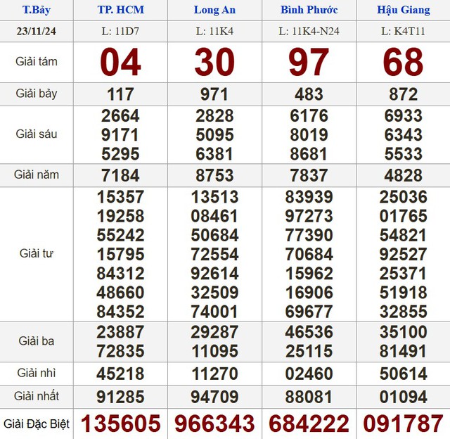 Kết quả xổ số hôm nay - KQXS - Xổ số trực tiếp thứ bảy ngày 23.11.2024- Ảnh 1.