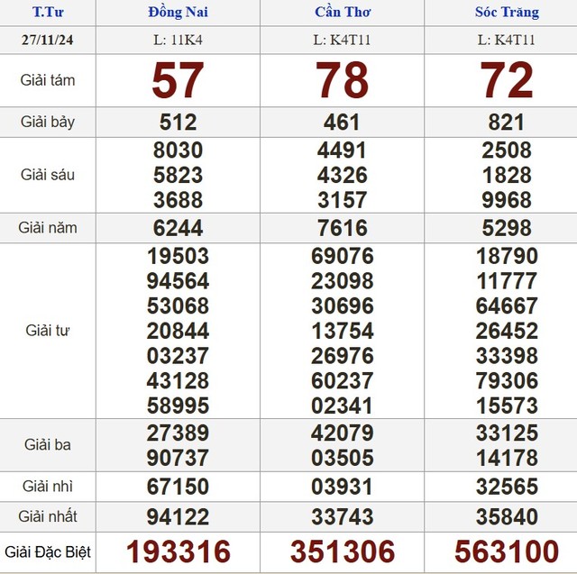Kết quả xổ số hôm nay - KQXS - Xổ số trực tiếp thứ tư ngày 27.11.2024- Ảnh 1.
