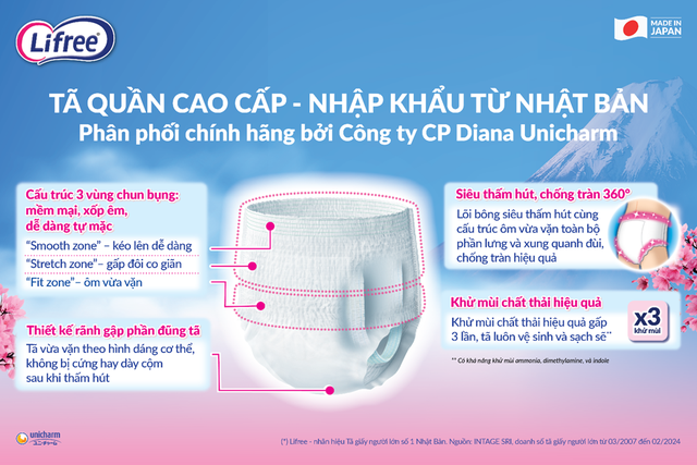 Với những tính năng vượt trội, dòng sản phẩm cao cấp, Tã quần Lifree mỏng nhẹ sẽ đáp ứng những nhu cầu khắt khe của bậc cha mẹ về sản phẩm mỏng nhẹ, dễ dàng tự mặc, thoáng khí, thấm hút tốt