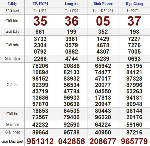 Kết quả xổ số hôm nay - KQXS - Xổ số trực tiếp thứ bảy ngày 30.11.2024- Ảnh 1.