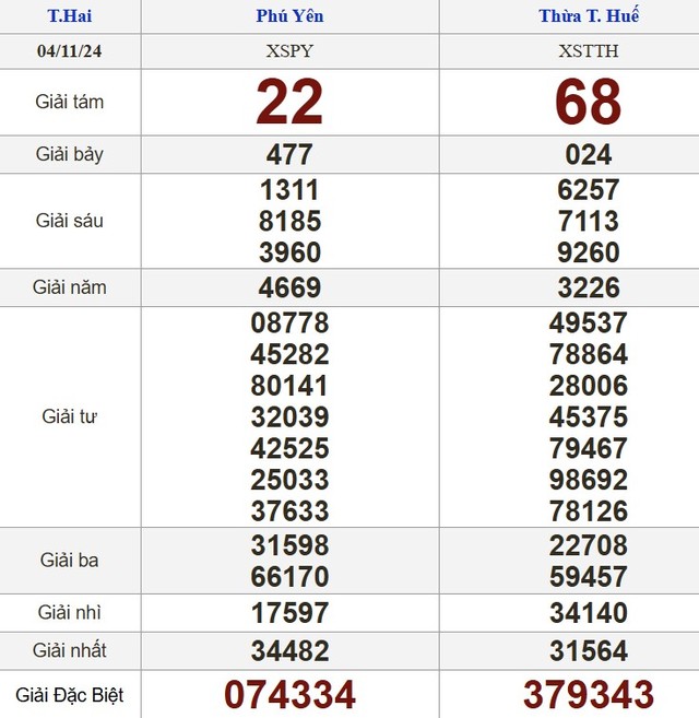 Kết quả xổ số hôm nay - KQXS - Xổ số trực tiếp thứ hai ngày 4.11.2024- Ảnh 2.