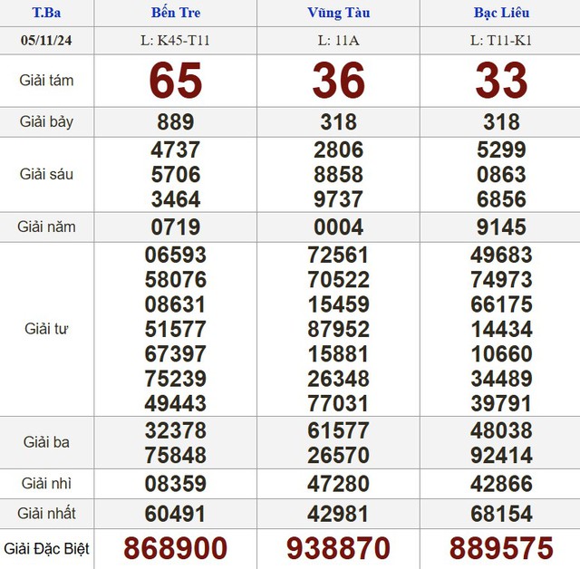 Kết quả xổ số hôm nay - KQXS - Xổ số trực tiếp thứ ba ngày 5.11.2024- Ảnh 1.