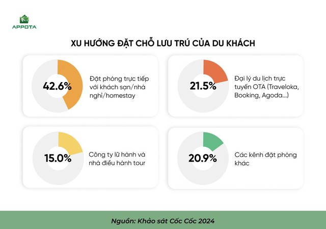 AppotaPay thúc đẩy số hóa du lịch địa phương: thanh toán thuận tiện, tăng trưởng bền vững- Ảnh 4.