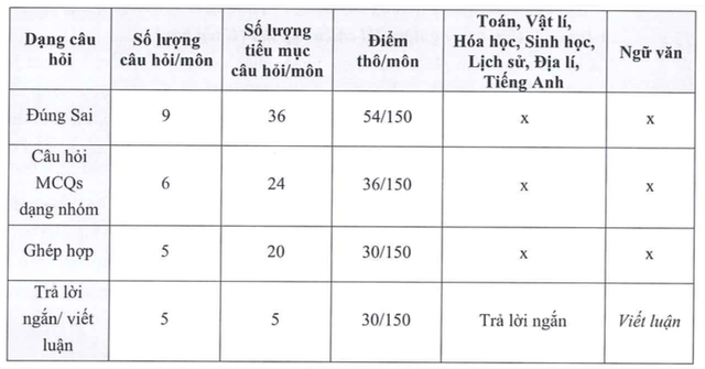 Đề minh họa kỳ thi V-SAT năm 2025- Ảnh 2.