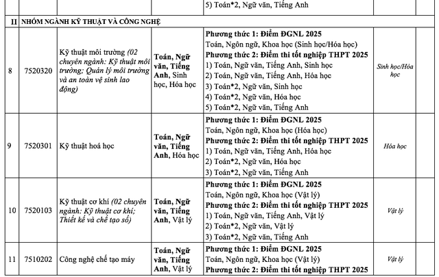 Thêm trường không dùng điểm học bạ xét tuyển đại học năm 2025- Ảnh 4.