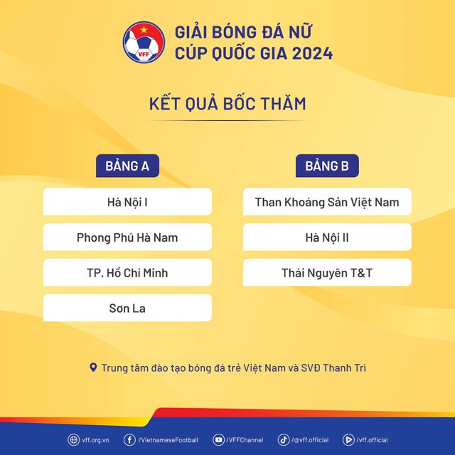 Cúp quốc gia nữ 2024: CLB TP.HCM vào bảng ‘tử thần’!- Ảnh 1.