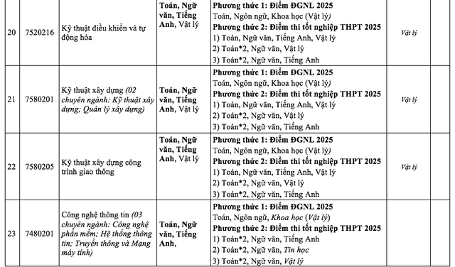 Thêm trường không dùng điểm học bạ xét tuyển đại học năm 2025- Ảnh 7.