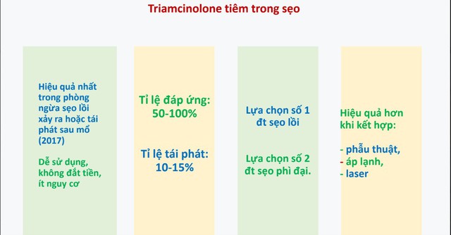 Giải mã cơ chế của thủ thuật tiêm sẹo lồi- Ảnh 3.