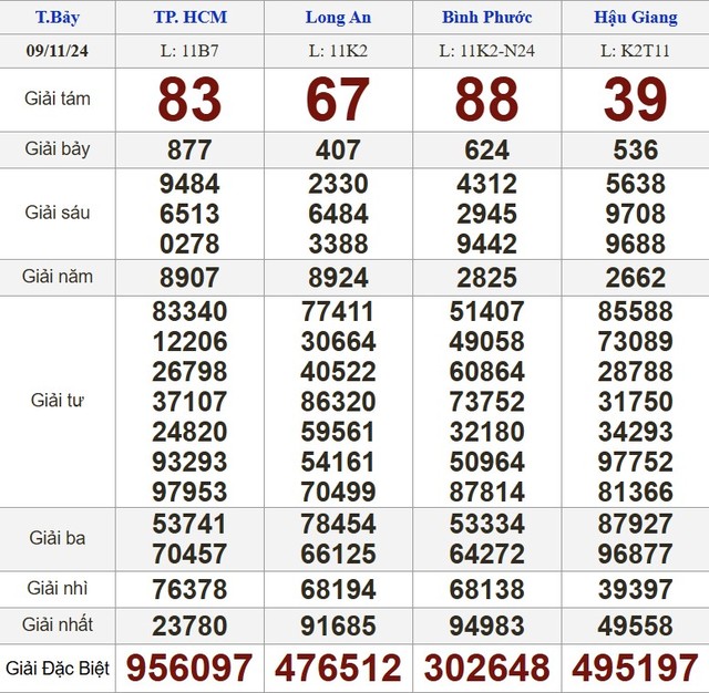 Kết quả xổ số hôm nay - KQXS - Xổ số trực tiếp thứ bảy ngày 9.11.2024- Ảnh 1.