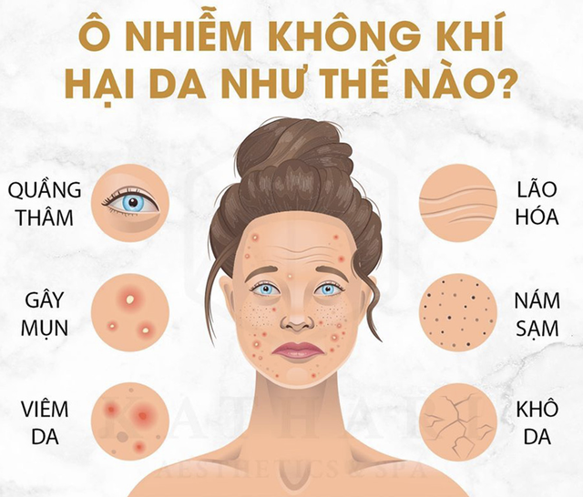 Giải pháp nào cho làn da khi không khí ô nhiễm- Ảnh 2.