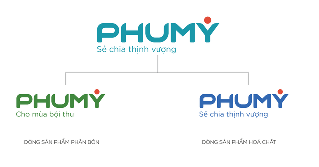 Ra mắt tên, bộ nhận diện thương hiệu mới PHUMY: Bước chuyển mình mạnh mẽ của PVFCCo