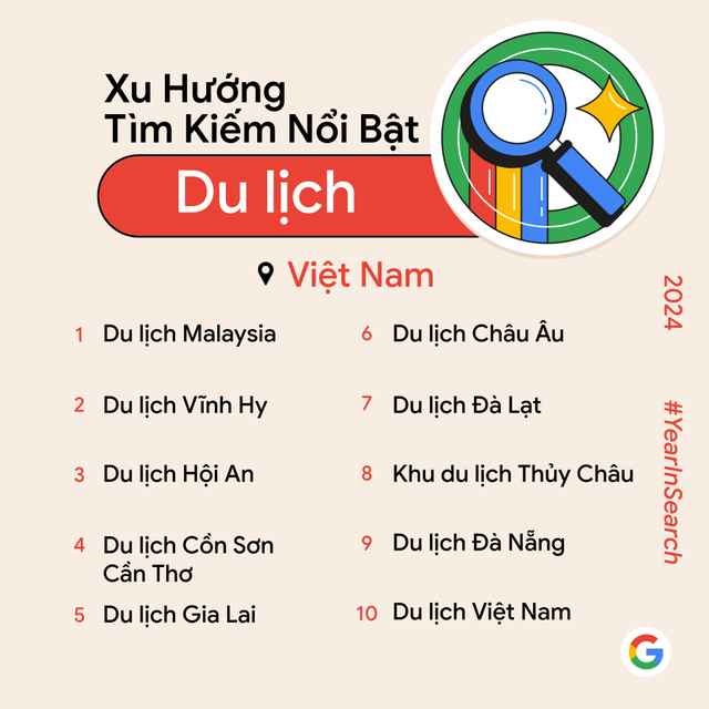 Bất ngờ 'du lịch Malaysia' thành xu hướng tìm kiếm đứng đầu của khách Việt- Ảnh 1.