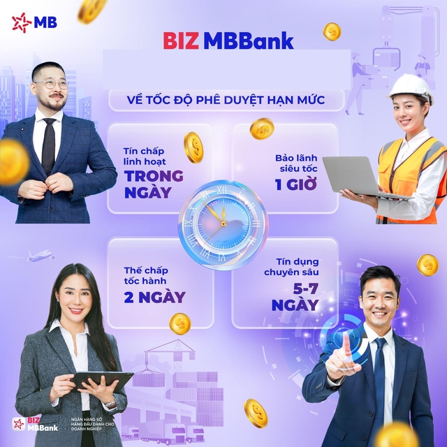 BIZ MBBank - Ngân hàng số hàng đầu dành cho doanh nghiệp với tốc độ phê duyệt hạn mức nhanh chóng