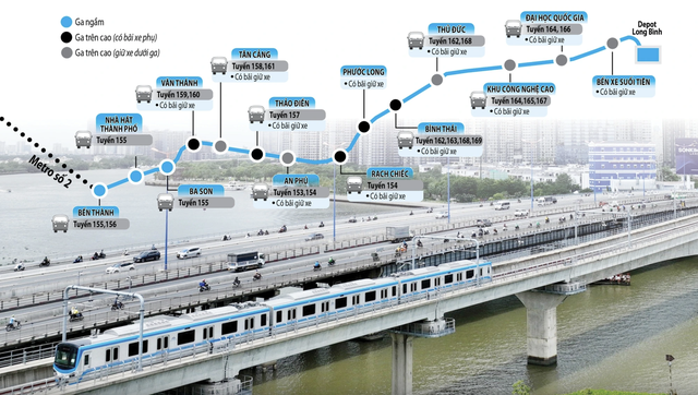 Metro số 1 TP.HCM chính thức 'chốt' ngày khai trương sau 18 năm- Ảnh 1.