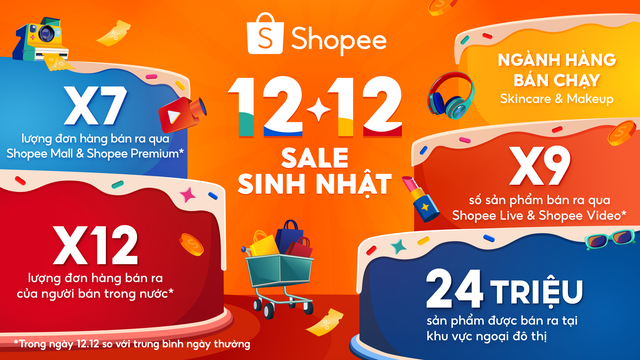 'Shopee 12.12 Sale Sinh Nhật' giúp nhà bán hàng tăng trưởng gấp 12 lần- Ảnh 1.