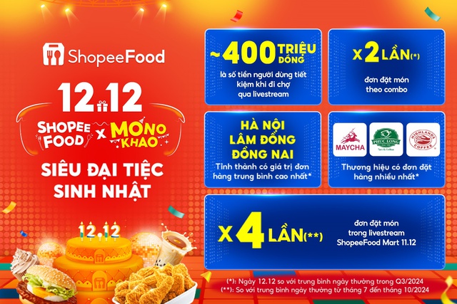 Đẩy mạnh mô hình ăn uống kết hợp giải trí, ShopeeFood ghi nhận lượng đơn hàng lớn- Ảnh 1.