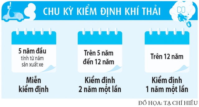 Siết khí thải xe máy như thế nào?- Ảnh 2.