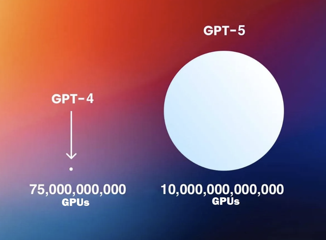 OpenAI đối mặt khó khăn lớn khi phát triển ChatGPT-5- Ảnh 1.