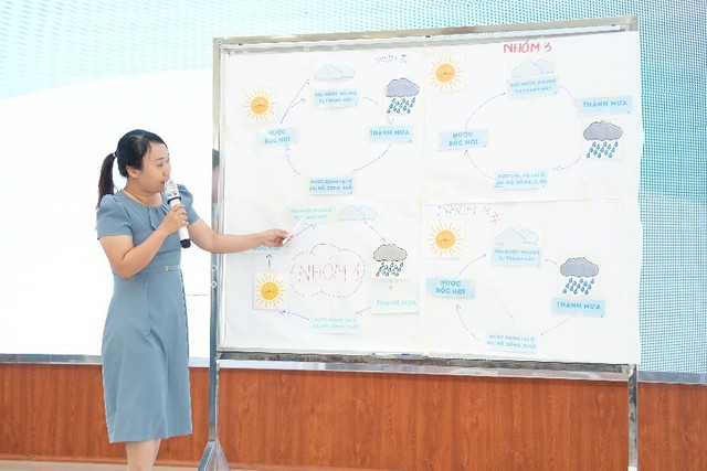 Gi&aacute;o vi&ecirc;n tham gia kh&oacute;a tập huấn TOT, tr&igrave;nh b&agrave;y về v&ograve;ng tuần ho&agrave;n nước, n&acirc;ng cao kỹ năng giảng dạy s&aacute;ng tạo trong việc bảo vệ nguồn nước