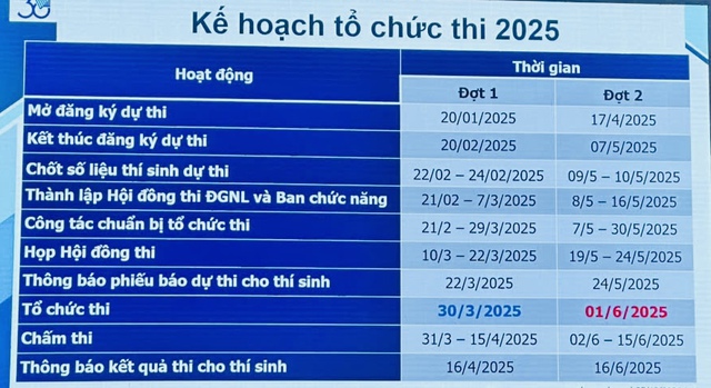 ĐH Quốc gia TP.HCM mở cổng đăng ký thi đánh giá năng lực năm 2025 ngày nào?- Ảnh 2.