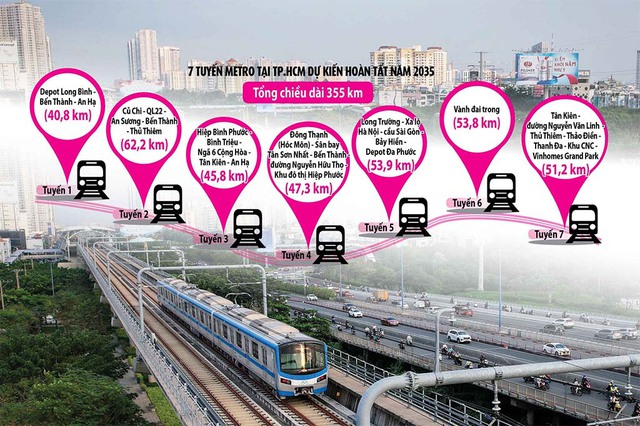 Mong lắm mạng lưới metro TP.HCM sớm thành hiện thực- Ảnh 1.