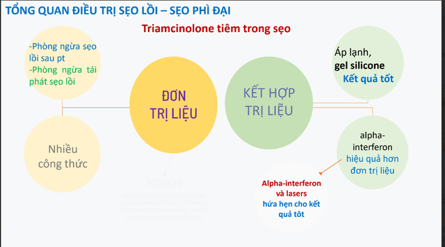 Những cách trị sẹo lồi đỏ hiệu quả và phổ biến hiện nay- Ảnh 4.