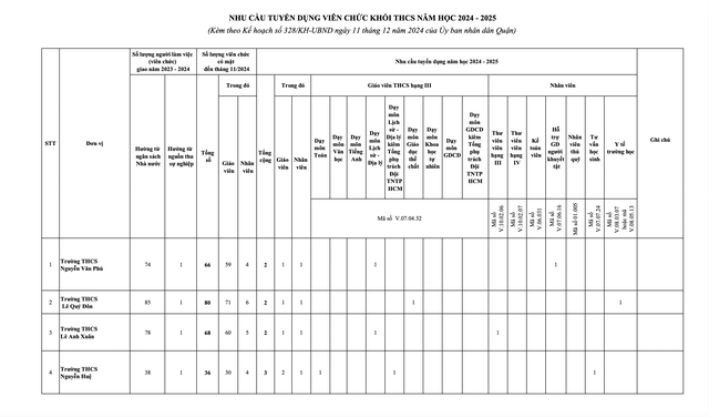 Một quận ở TP.HCM tuyển 110 viên chức ngành giáo dục và đào tạo- Ảnh 7.