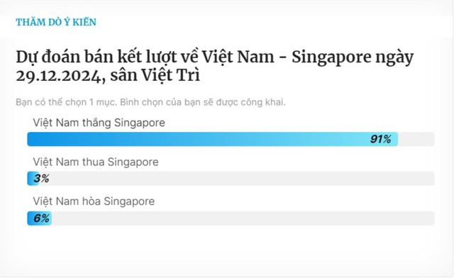 Đội tuyển Việt Nam được tin tưởng tuyệt đối, truyền thông khu vực nhận định bất ngờ- Ảnh 1.