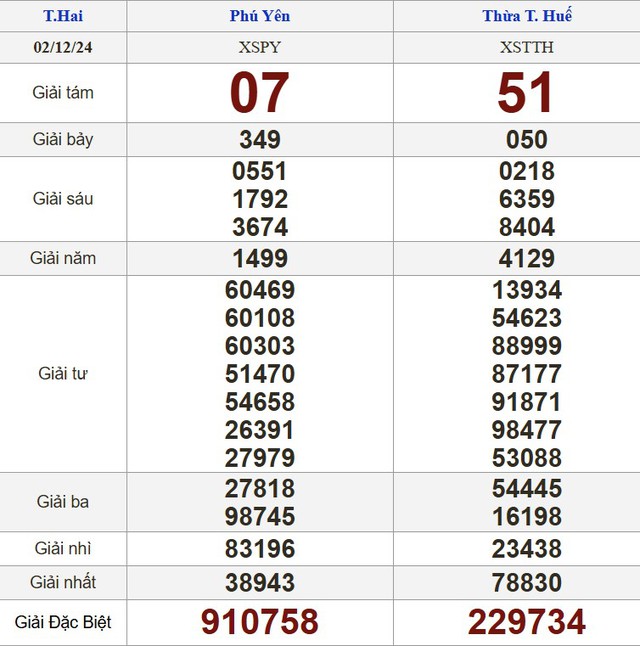 Kết quả xổ số hôm nay - KQXS - Xổ số trực tiếp thứ hai ngày 2.12.2024- Ảnh 2.