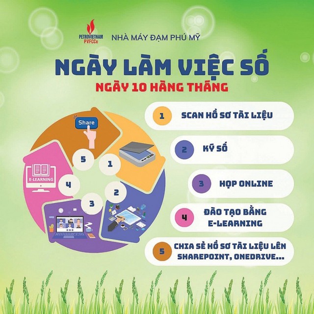 Đạm Phú Mỹ tiến tới nhà máy thông minh- Ảnh 2.