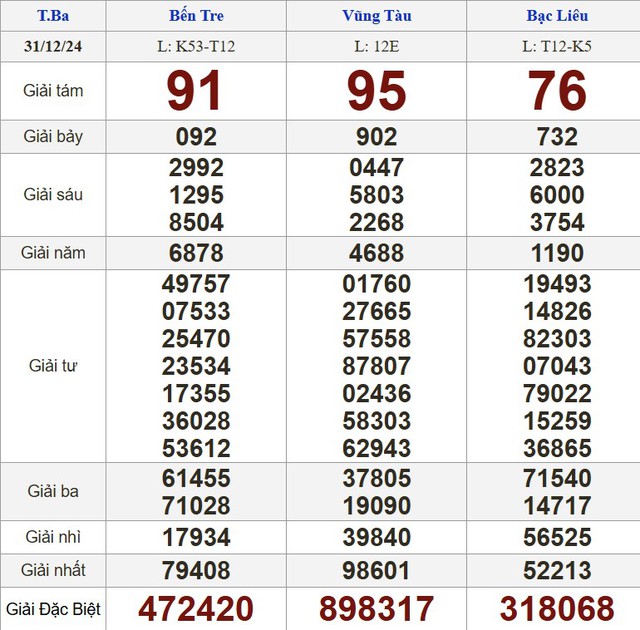 Kết quả xổ số hôm nay - KQXS - Xổ số trực tiếp thứ ba ngày 31.12.2024- Ảnh 1.