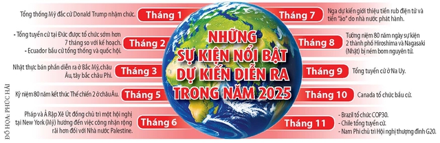 Thế giới trước những thách thức năm 2025- Ảnh 2.