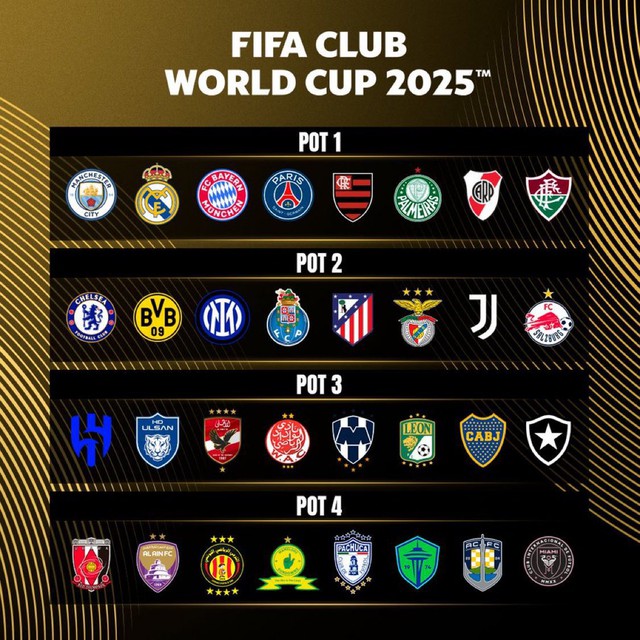 Các nhóm hạt giống tại Club World Cup 2025