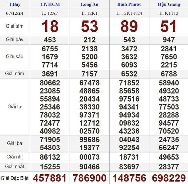 Kết quả xổ số hôm nay - KQXS - Xổ số trực tiếp thứ bảy ngày 7.12.2024- Ảnh 1.