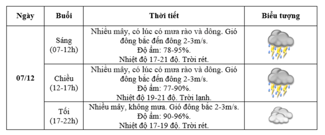 Thời tiết Festival Hoa Đà Lạt thế nào khi không khí lạnh tăng cường?
- Ảnh 7.