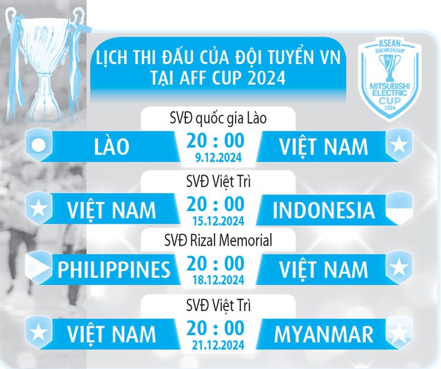 AFF Cup 2024: Đội tuyển Việt Nam và hành trình tìm lại chính mình- Ảnh 2.