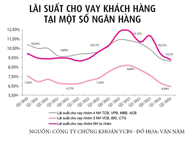 Cho vay tăng tốc cuối năm- Ảnh 2.