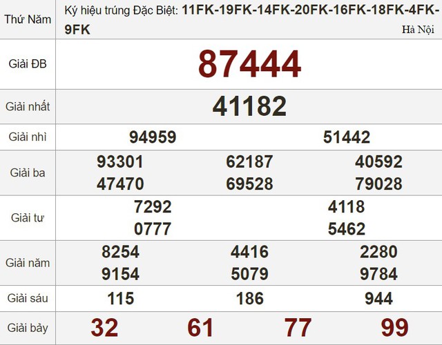 Kết quả xổ số hôm nay - KQXS - Xổ số trực tiếp thứ năm ngày 1.2.2024- Ảnh 3.