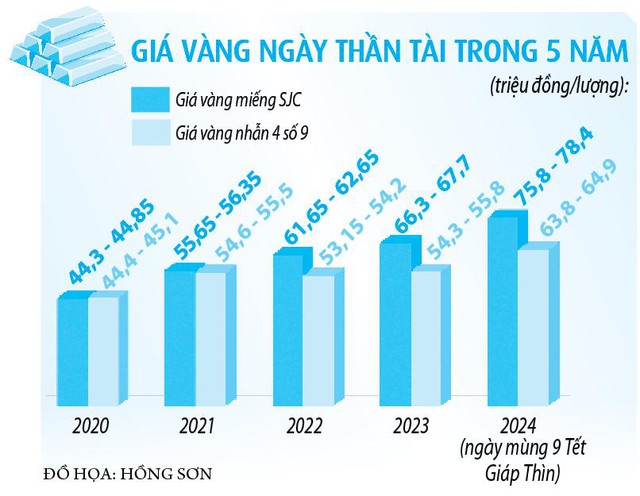 Vắng khách, vàng giảm giá trước ngày Thần tài- Ảnh 2.