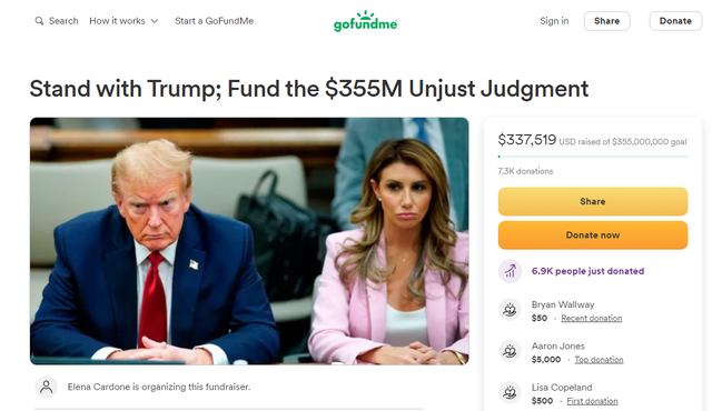 Hàng ngàn người góp tiền trên GoFundMe giúp cựu Tổng thống Trump nộp phạt- Ảnh 1.