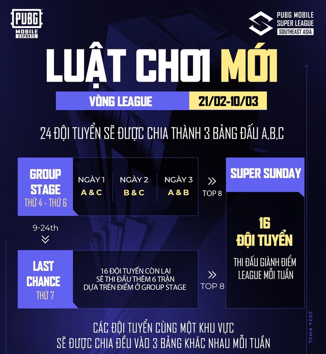 PUBG Mobile: 2024 PMSL Sea Spring chính thức khởi tranh- Ảnh 1.